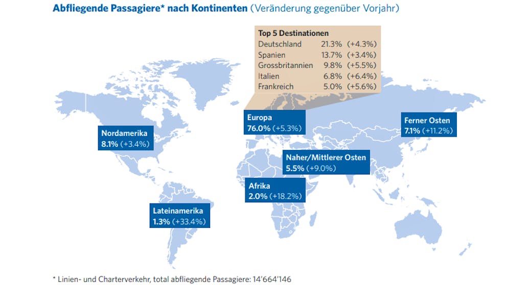 langster flug der welt hebt ab und auch zurich bricht bald einen reise rekord