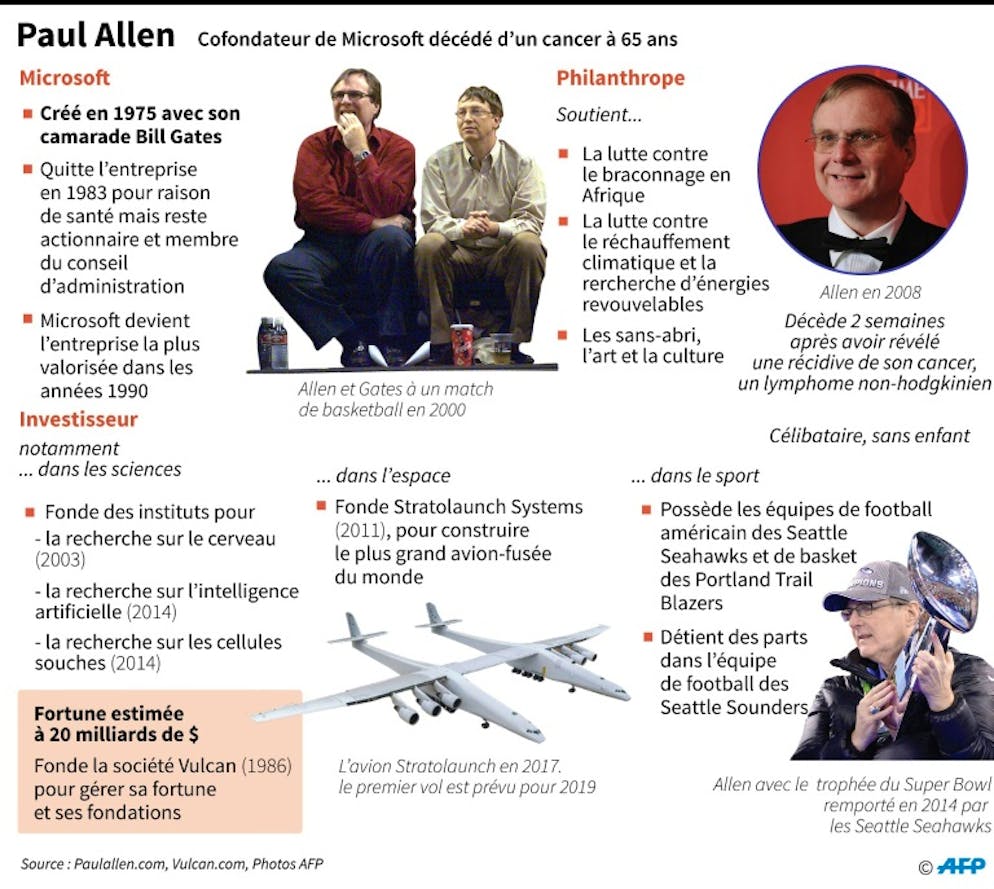 Paul Allen