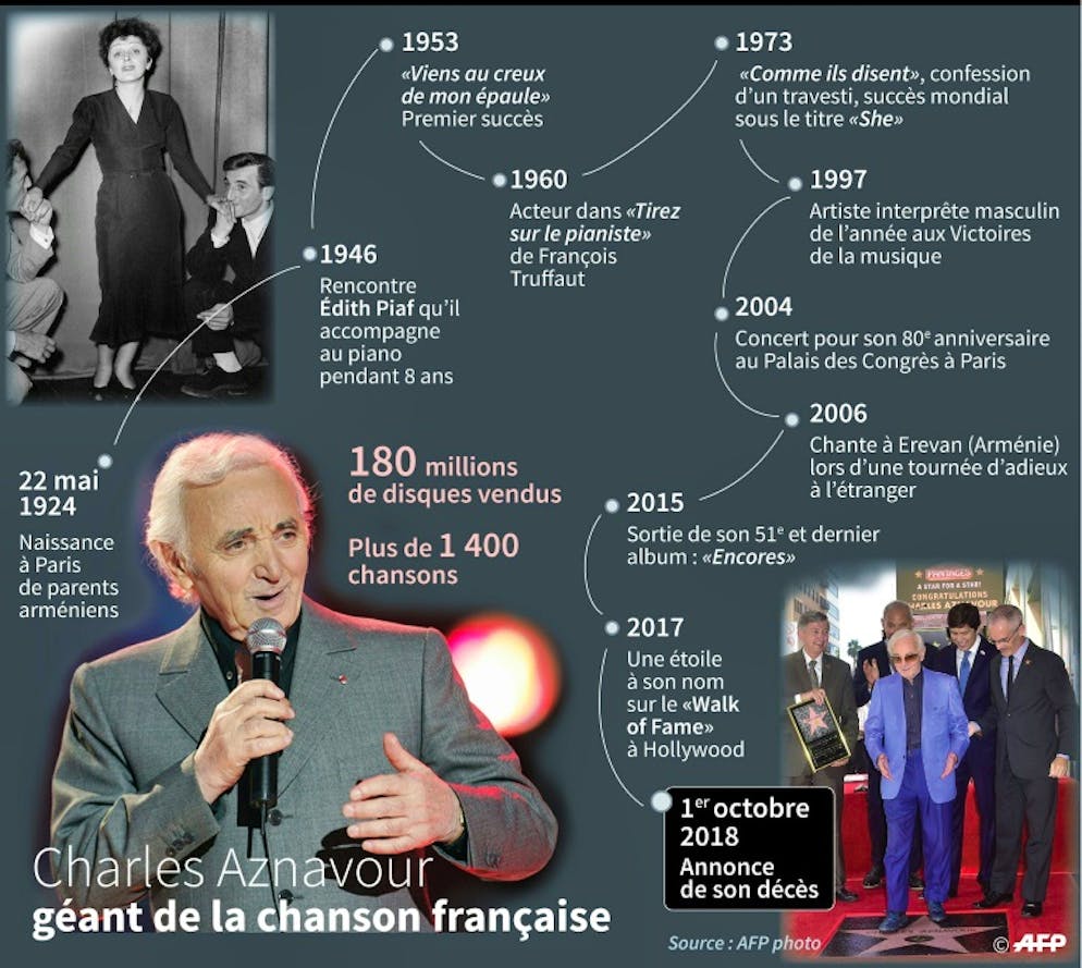 Mort de Charles Aznavour, dernier des géants de la chanson française. Aznavour, géant de la chanson française