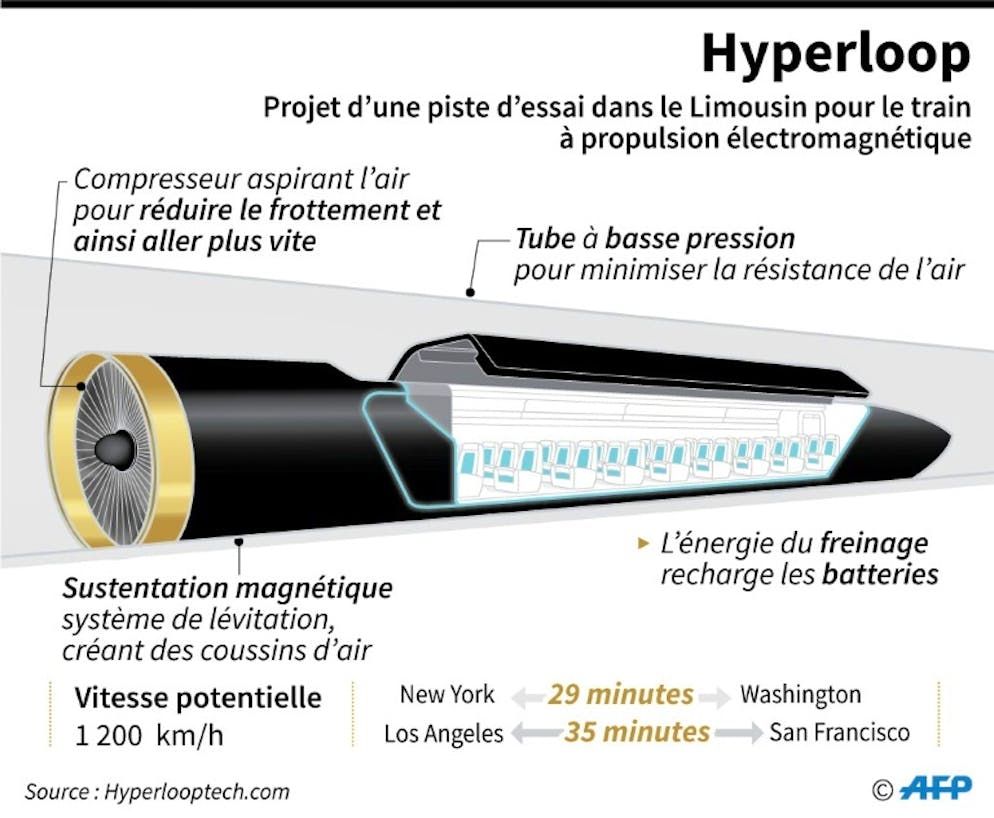 Hyperloop