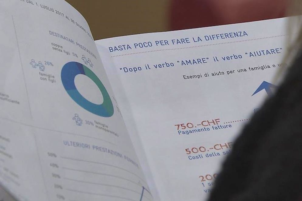 Aiuti puntuali che partono da poche decine di franchi