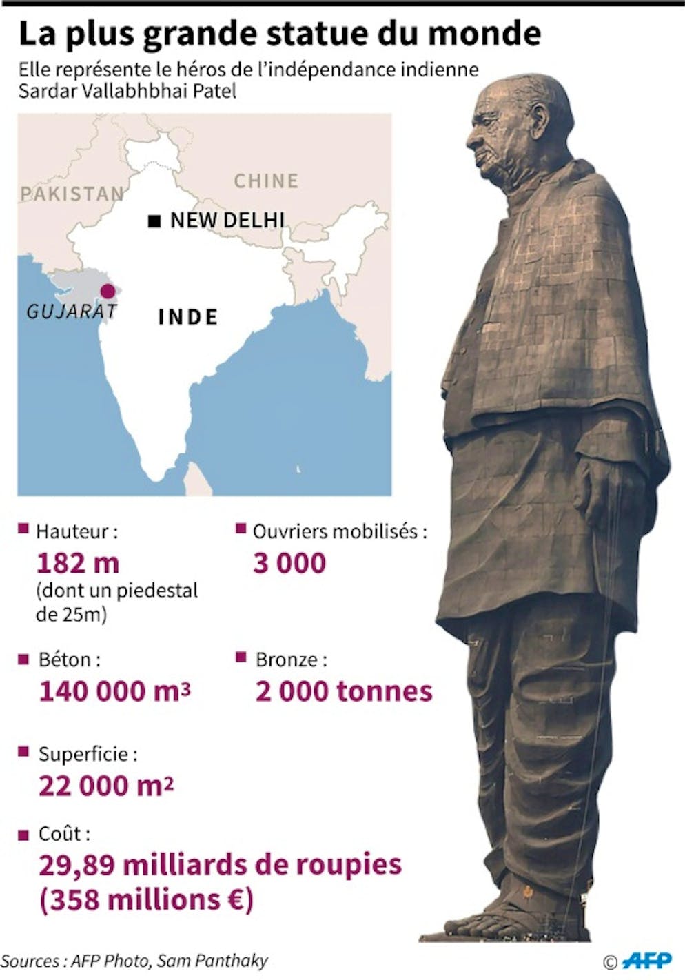 La plus grande statue du monde