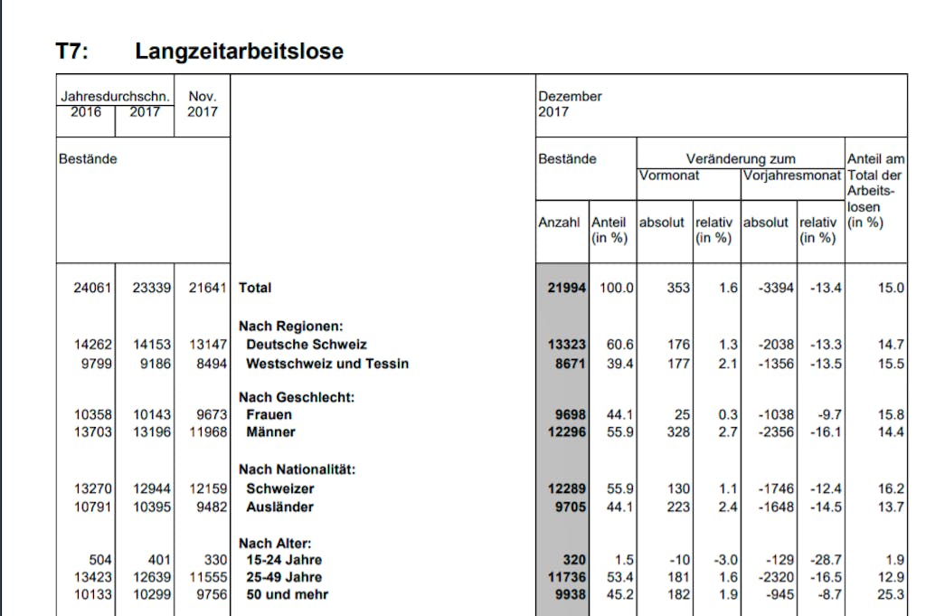Hilft Der Bund U50 Jahrigen Zu Wenig