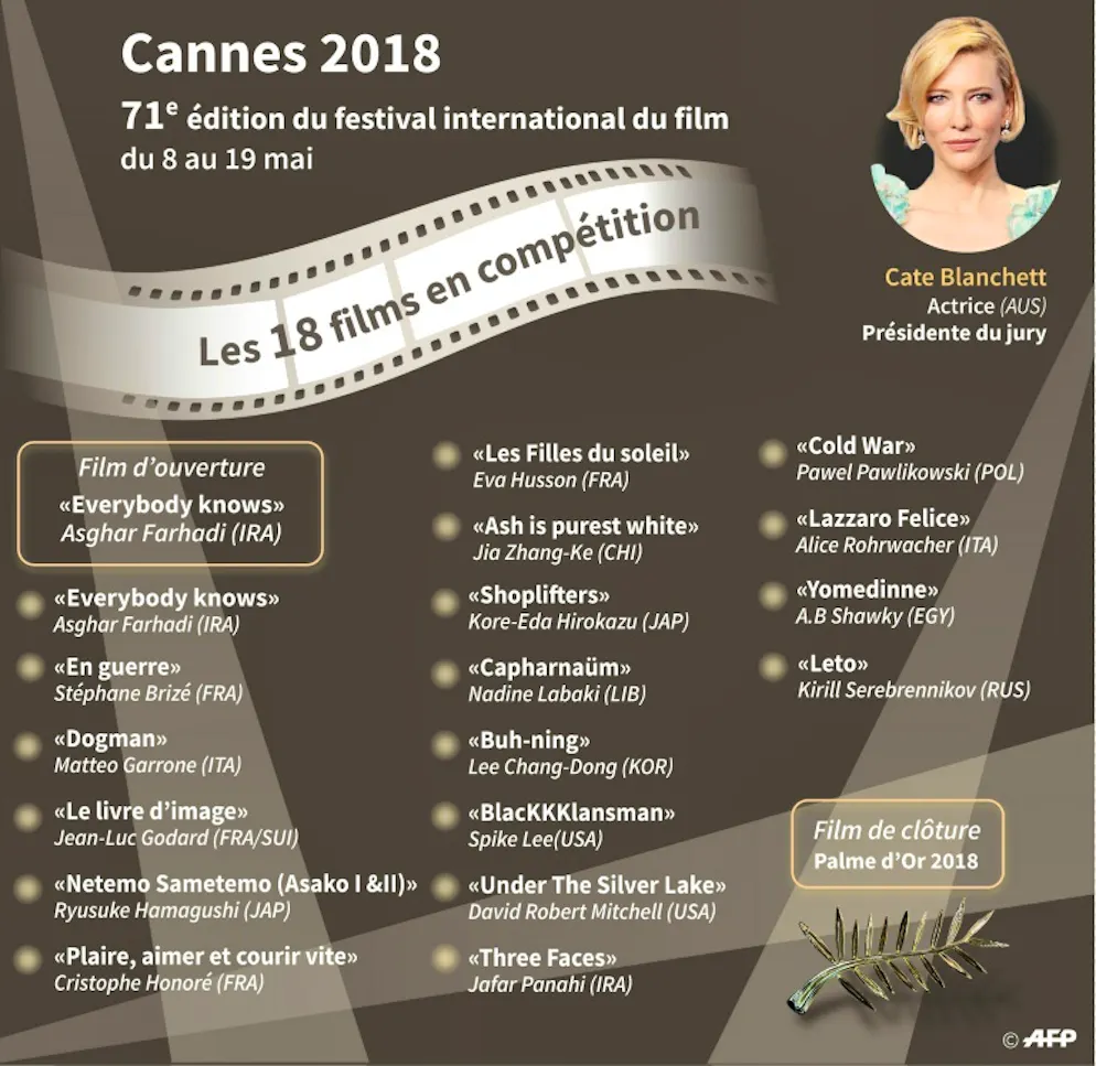 Cannes affiche un jury mettant les femmes à l'honneur. Le 71e festival de Cannes