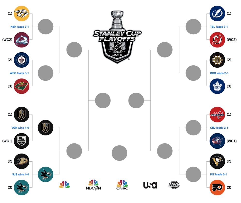 Die aktuellen Playoff-Brackets