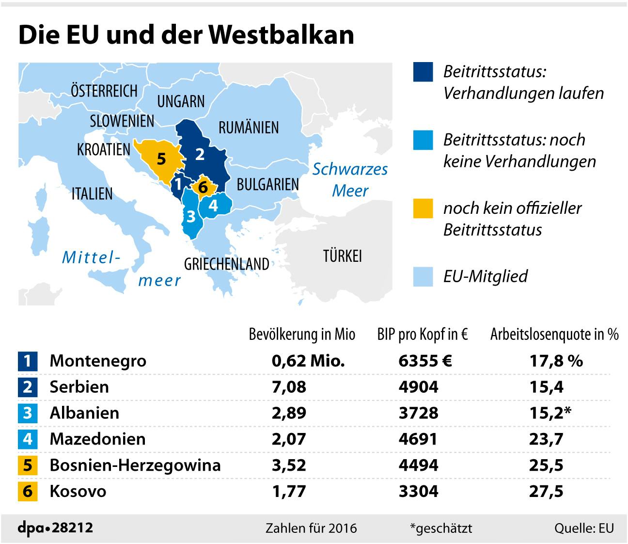 Kommt Der Balkan In Die EU?