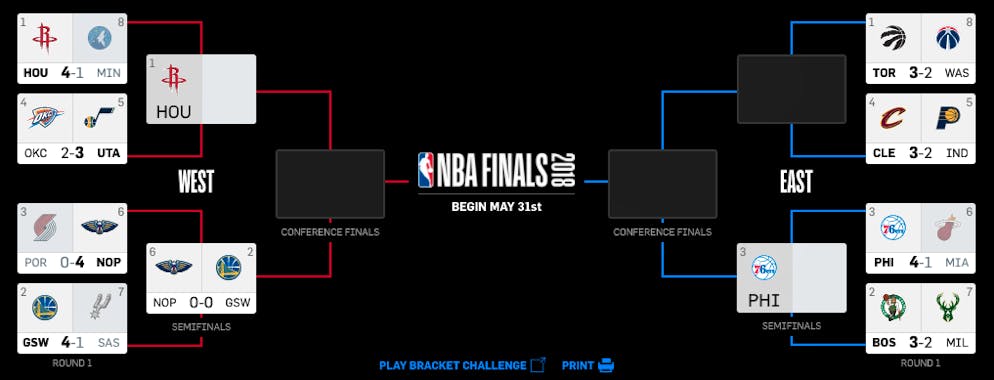 Die aktuellen Playoff-Brackets.