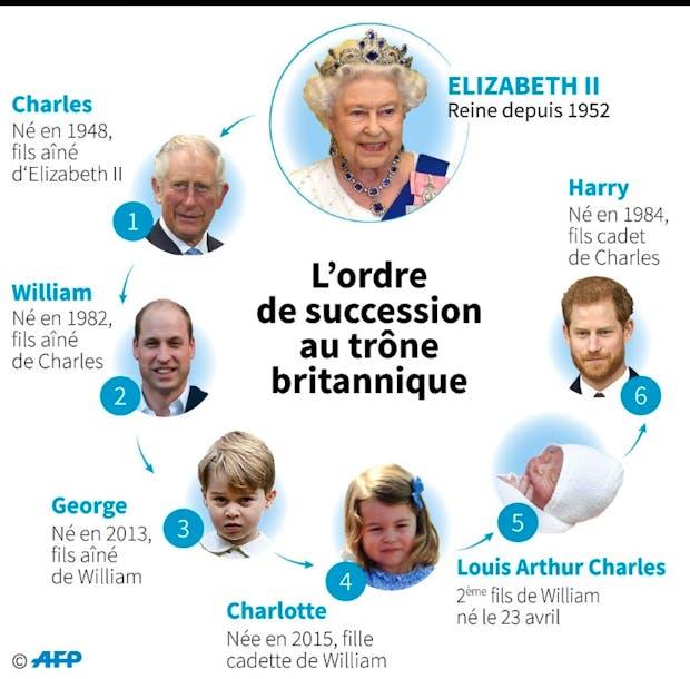 Actu people. L
