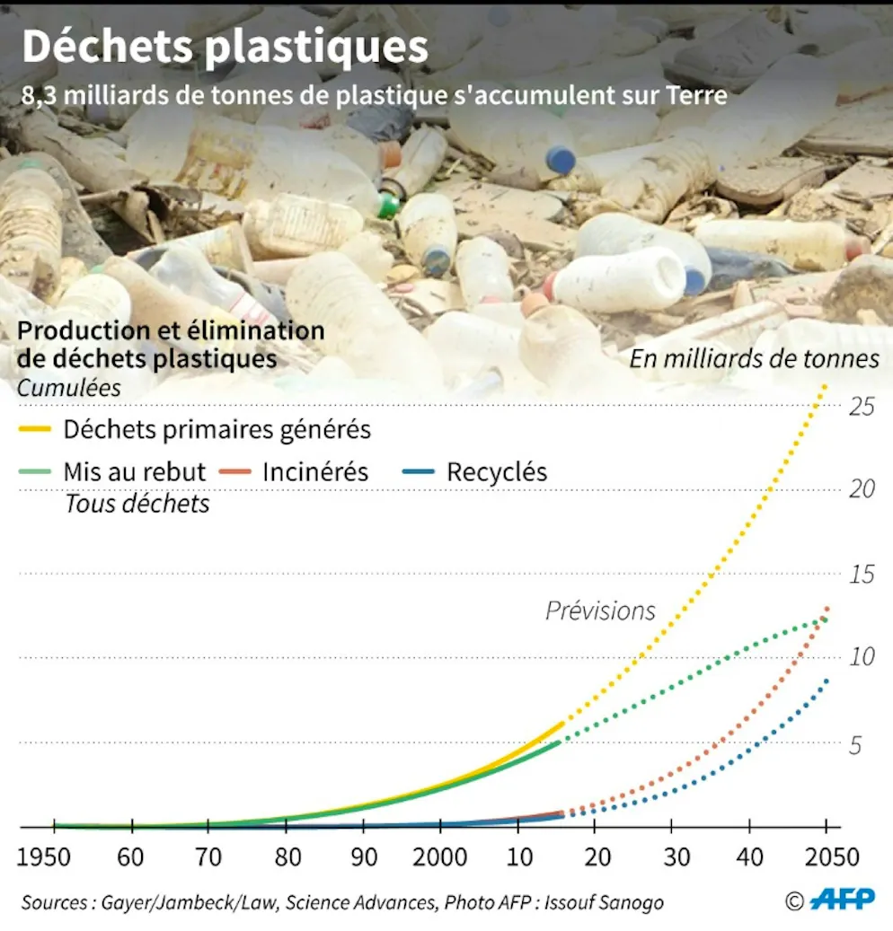 Océans: Tara appelle à des JO de Tokyo-2020 sans plastique