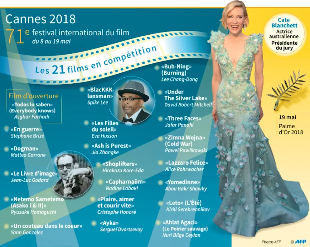 Cannes à l'heure du verdict après un Festival sous le signe des femmes