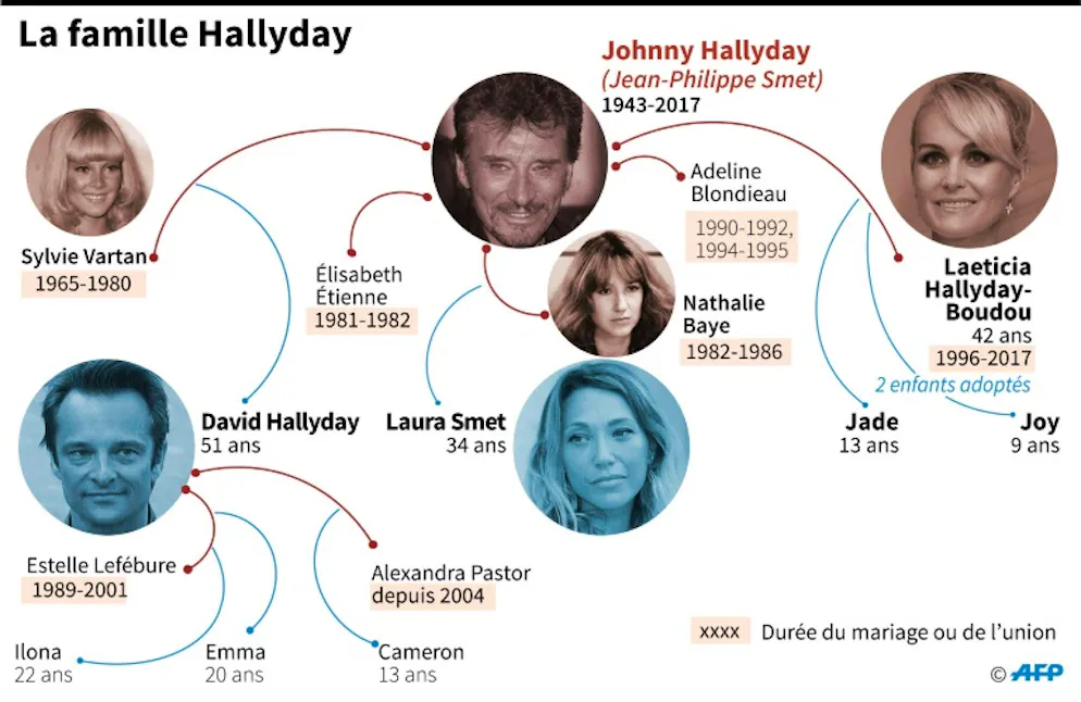 Héritage Hallyday: pas de compromis en vue