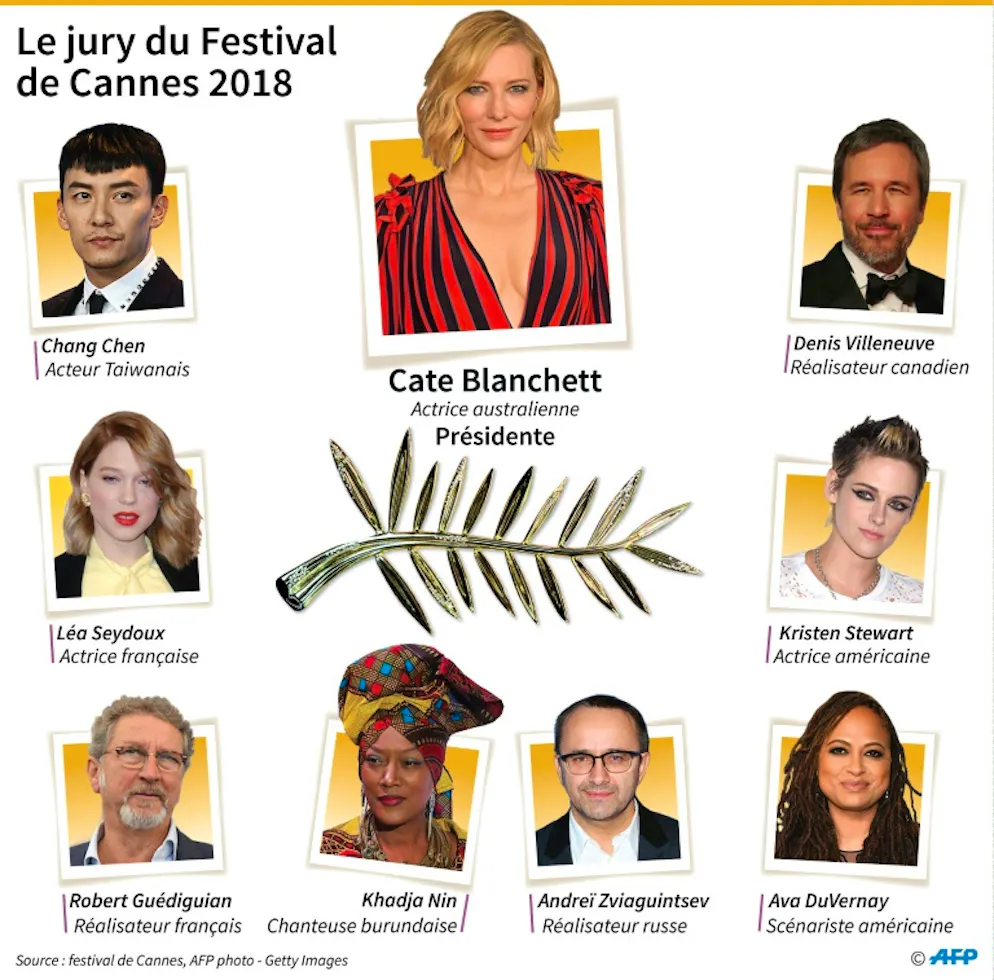 Jury du Festival de Cannes: les femmes et les hommes de la présidente. Jury de Cannes