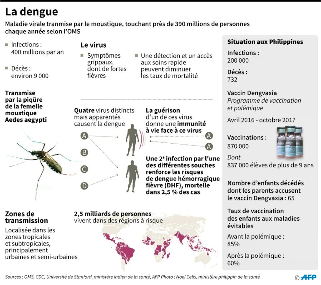 La République dominicaine menacée par une «épidémie» de dengue