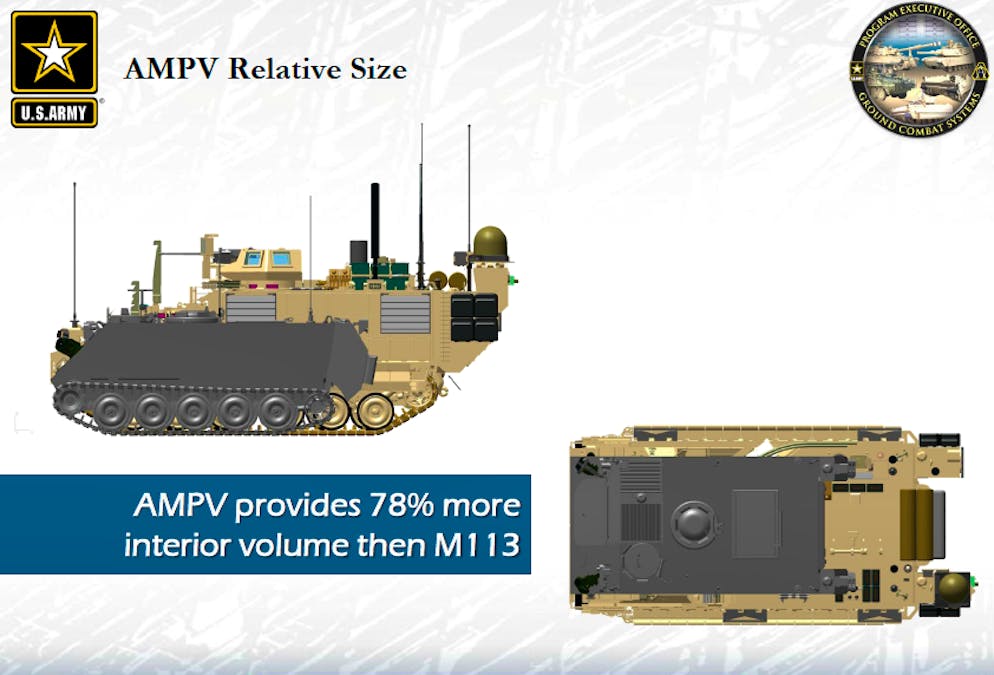 Diese Fahrzeuge beschafft die US Army 2019. <strong>197</strong> neue Fahrzeuge für<strong> 800 Millionen Dollar:</strong> Das <strong>Armored Multi-Purpose Vehicle ist nicht teuer und wird der neue Truppentransporter der US-Armee.</strong>