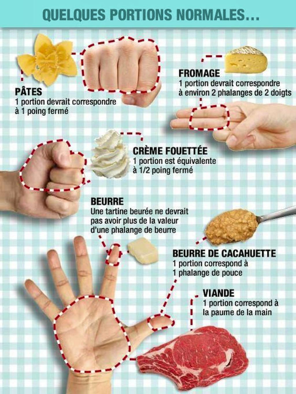 Portions alimentaires : comment se repérer avec ses mains - Doctissimo