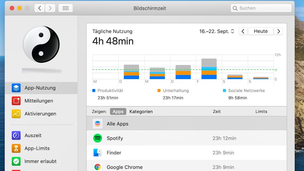 Die neuen Features von macOS Catalina. Bildschirmzeit zeigt nun auch Mac-Nutzern ganz genau auf, womit sie ihre Zeit verbringen. 