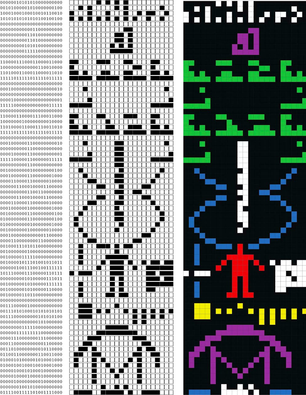 Der binäre Code der Botschaft (l.) und die Grafik (m./r.), die daraus entsteht.