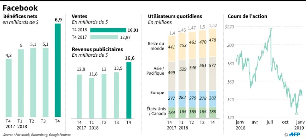 1.2 milliards en lettre en anglais