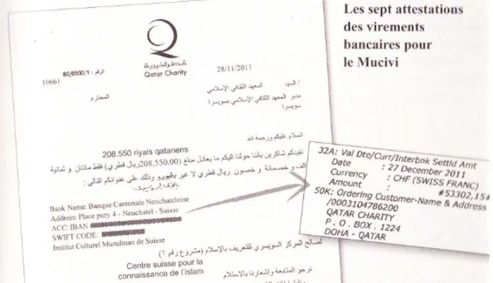 Eine Überweisung von Qatar Charity an das Museum für Islamische Zivilisation in La Chaux-de-Fonds über den Betrag von 53'302.15 Franken. 