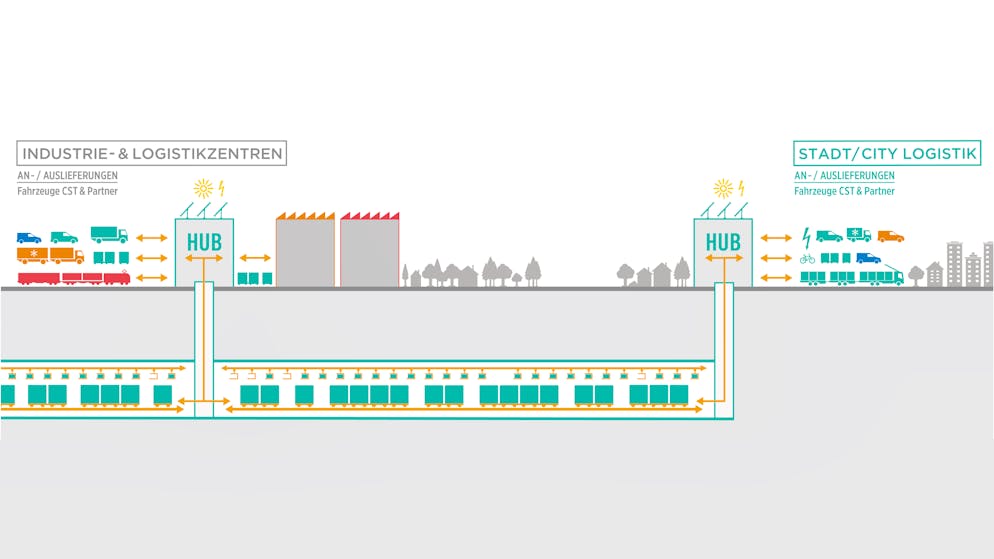 Cargo Sous Terrain: Güter unter die Erde. Mit den Tunnels liessen sich der Gütertransport bündeln und von den stark belasteten Strassen weg verlegen. Dadurch würde auch die Zuverlässigkeit im Güterverkehr steigen.