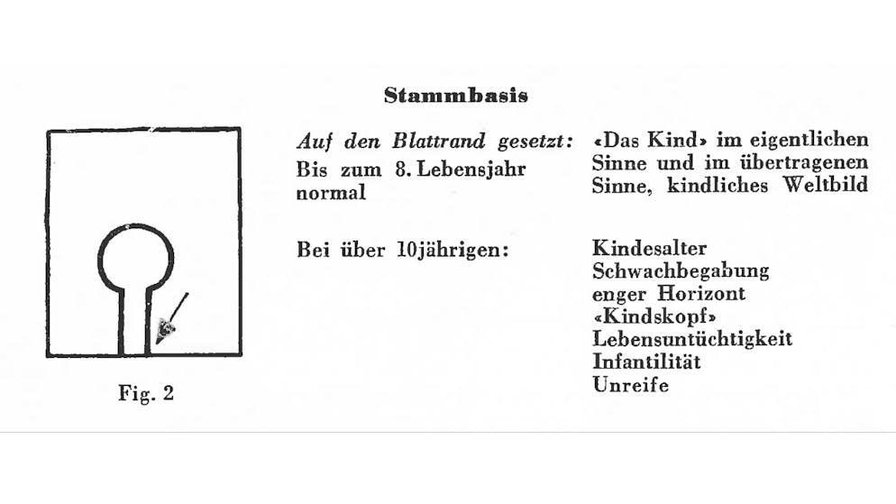 Der psychologische Baumtest