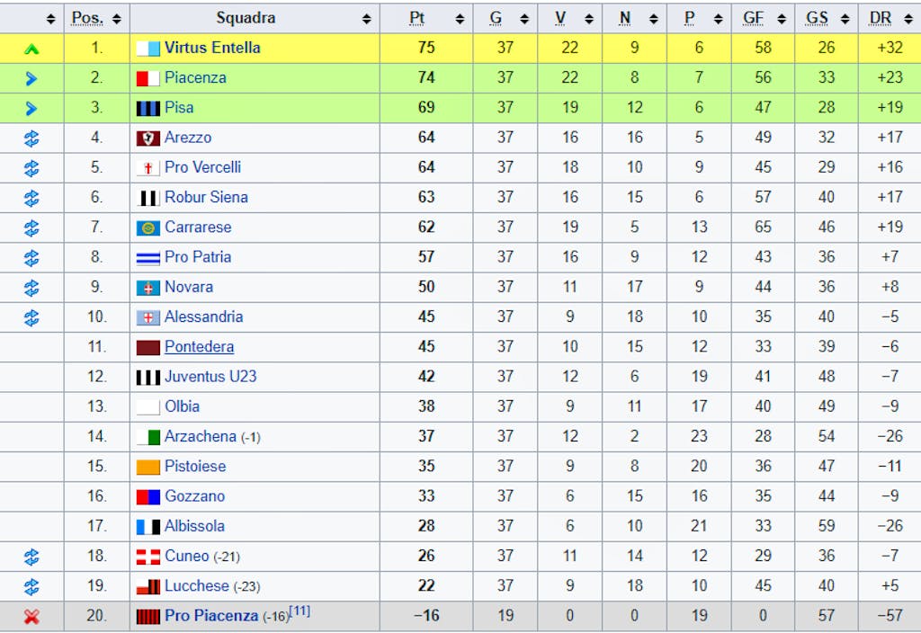 Italien Serie A Tabelle