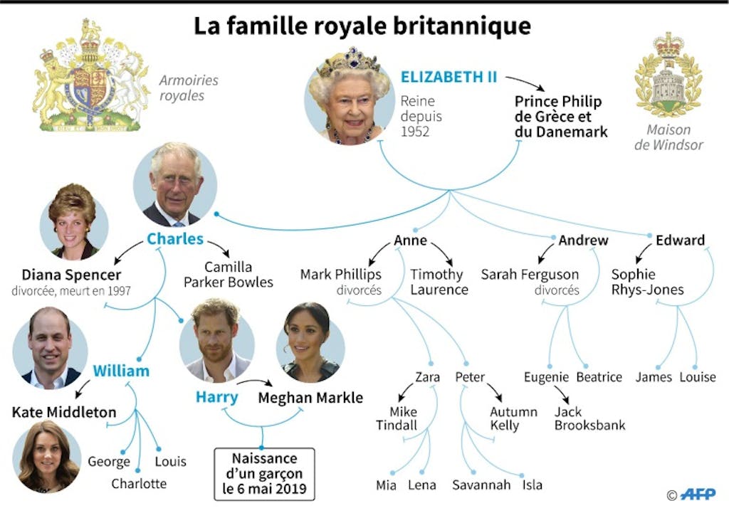 Bébé royal: une famille aux anges, des Britanniques impatients