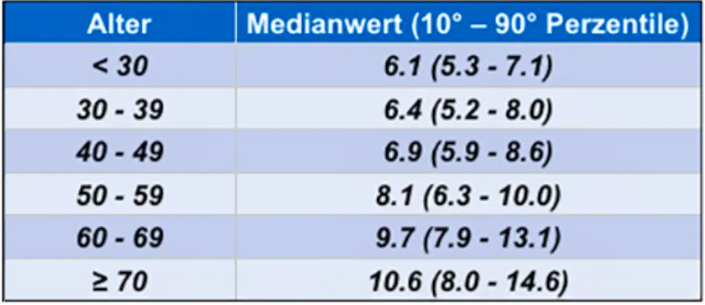 Cardio Erholung Werte Tabelle Hält die Körperwaage Body Cardio, was sie verspricht?