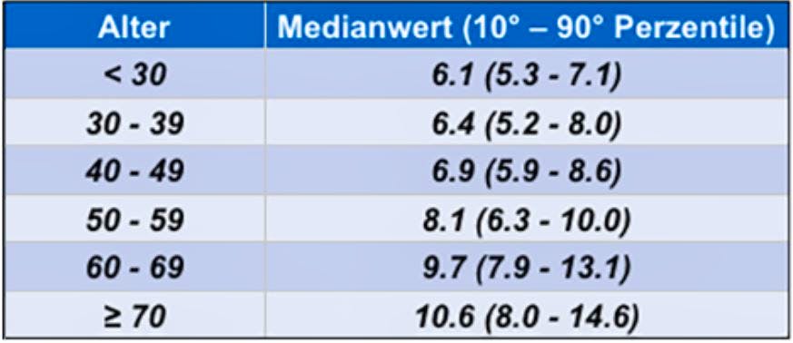 Halt Die Korperwaage Body Cardio Was Sie Verspricht