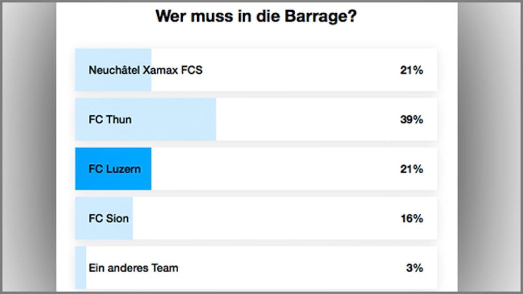 Super League Tabelle - Die Aktuelle Bcl Tabelle Nach Dem ...