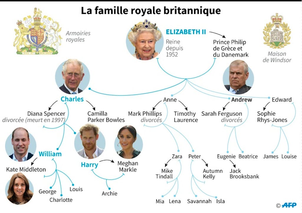 Famille Royale Britannique Nom De Famille Des princes mariés à des Américaines à Lady Di, les précédentes mises