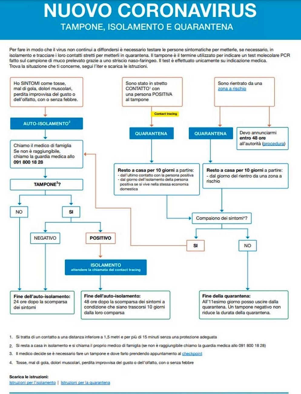 Tampone, isolamento e quarantena 
