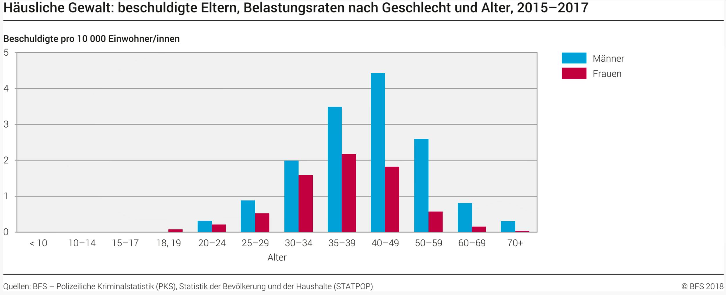 Corona Krise Gewalt Nimmt Zu Unter Dem Radar Der Behorden