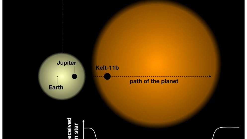 Schweizer Weltraumteleskop ist bereit. Die Grössenverhältnisse zwischen Erde, Jupiter und dem beobachteten Exoplaneten Kelt-11b.