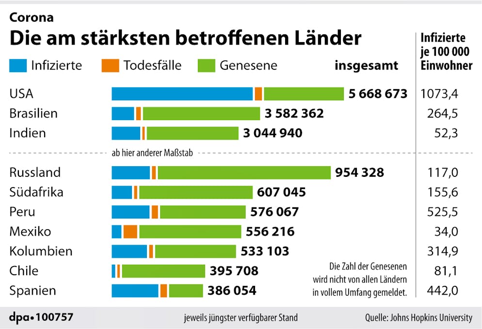 Bag Meldet 276 Neue Coronafalle Der Bund Verschickt Mahnungen Und Will Babys Impfen