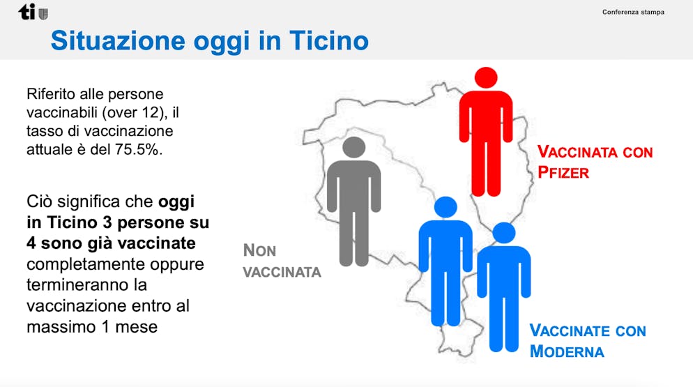 Persone vaccinate in Ticino
