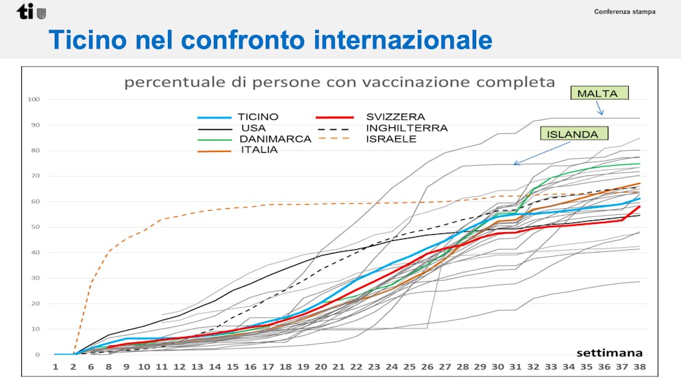 Il Ticino nel confronto internazionale
