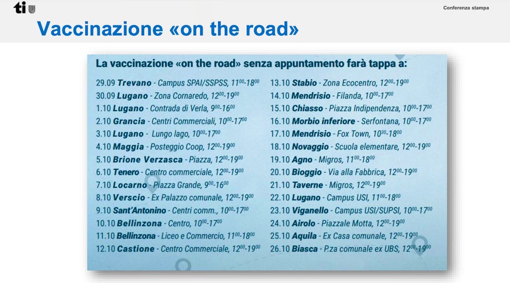 Le date della vaccinazione