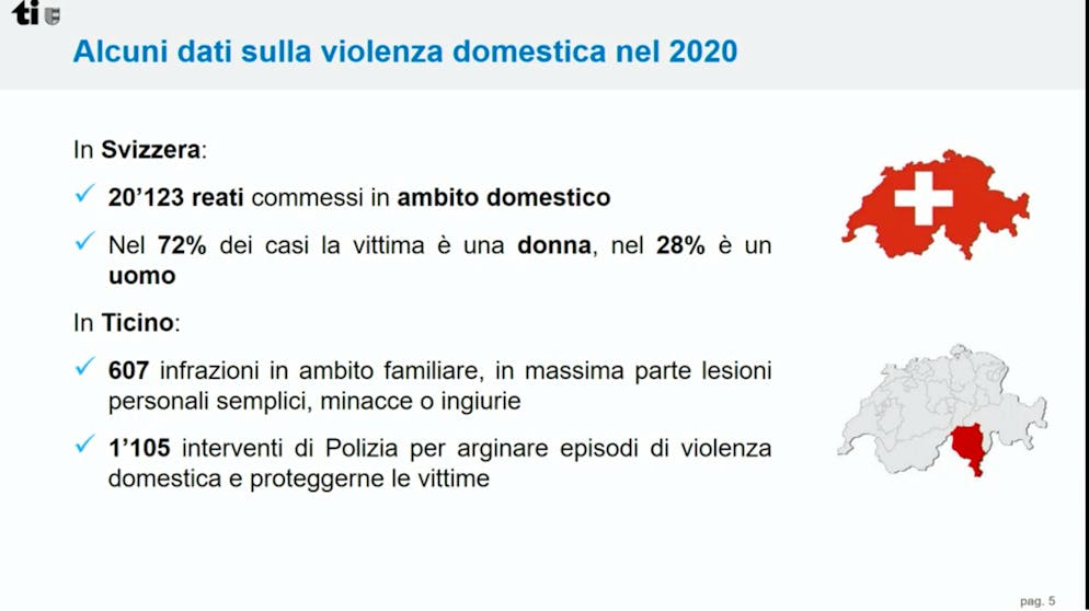 Il fenomeno della violenza domestica riassunto con alcune cifre