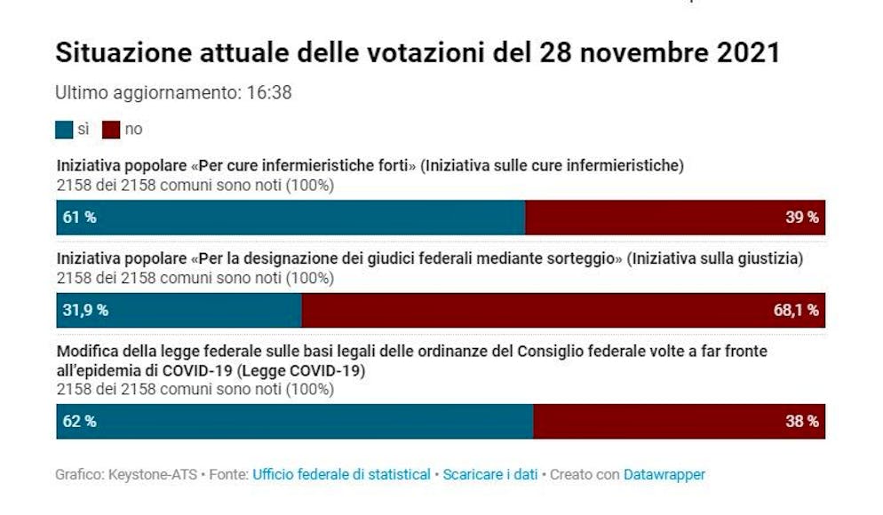 I risultati definitivi a colpo d'occhio
