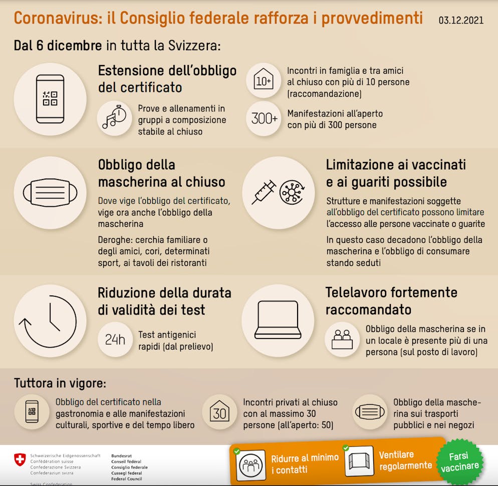 Le regole in vigore da lunedì 6 dicembre 2021