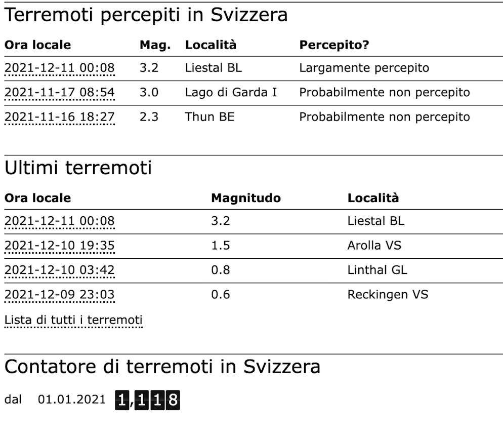 La panoramica dei terremoti percepiti in Svizzera aggiornata a sabato 11 dicembre 2021 alle ore 11h06.