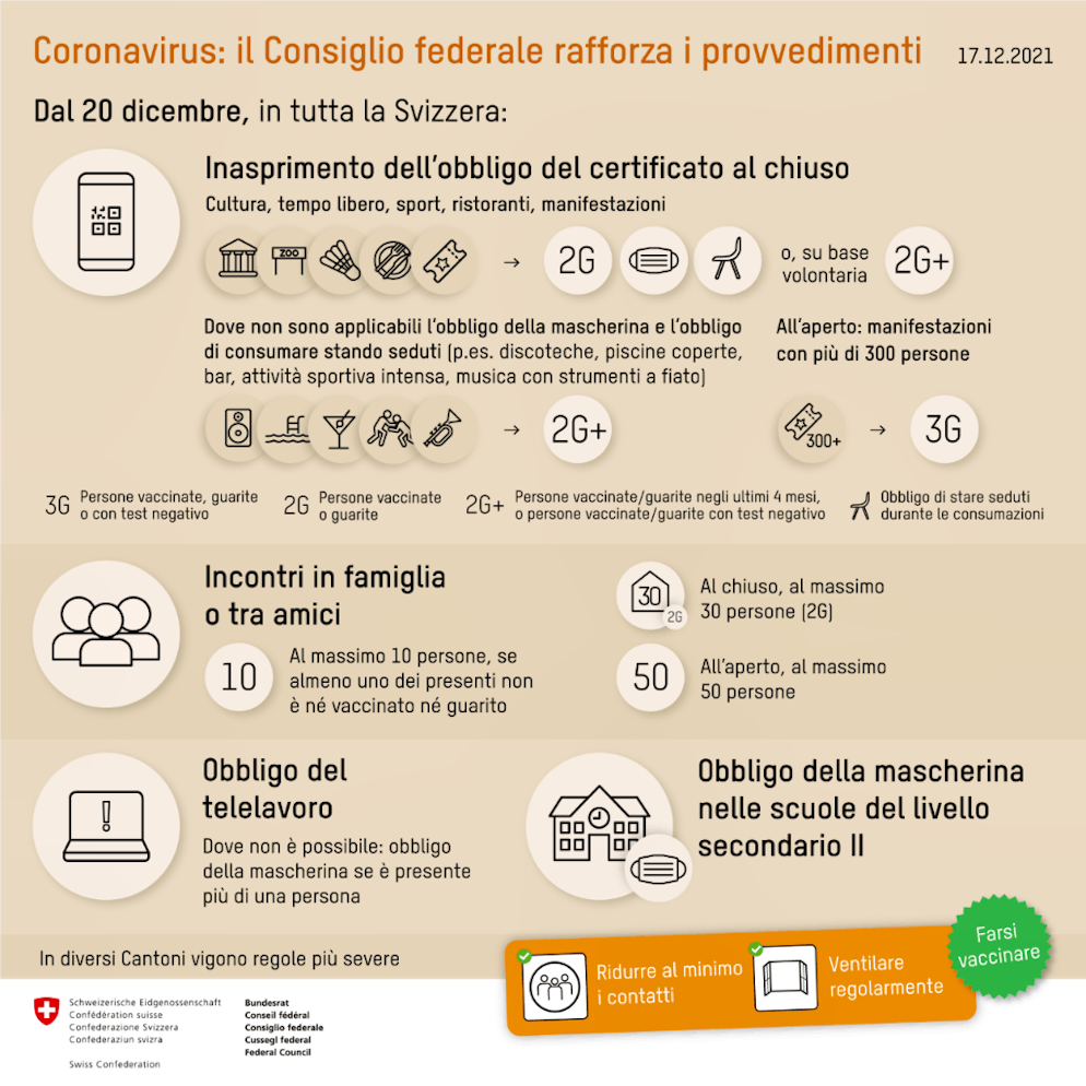 Le nuove regole