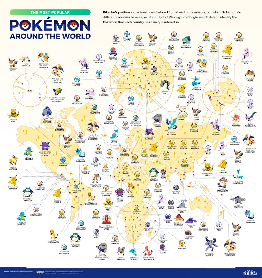 Wenn man die ganze Welt auswertet, ist Pikachu natürlich einmal mehr der Sieger der Herzen.