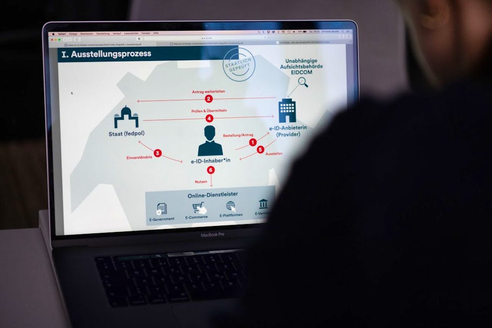 Eine Infografik zum Ausstellungsprozess einer E-ID auf der Webseite der e-ID Schweiz, Unterstuetzerkomitee der eidgenoessischen Abstimmung