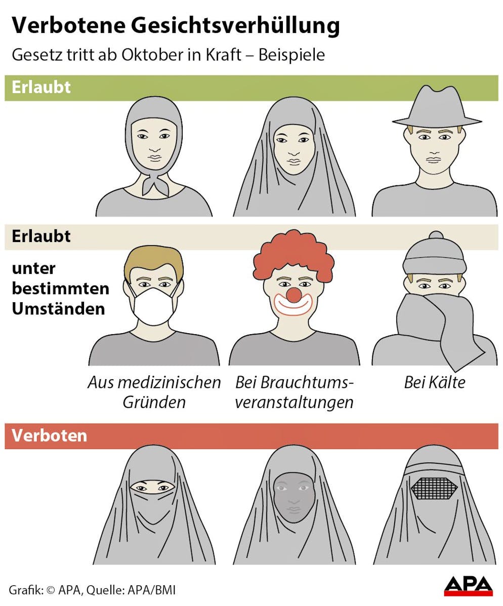 Das österreichische Innenministerium hat Beispiele für erlaubte bzw. verbotene Formen der Gesichtsverhüllung veröffentlicht. Bei Kälte ist diese «unter bestimmten Umständen» legal.