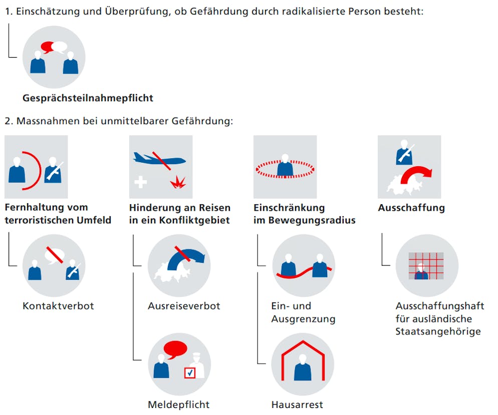 Das Terrorismus Gesetz Kurz Erklart