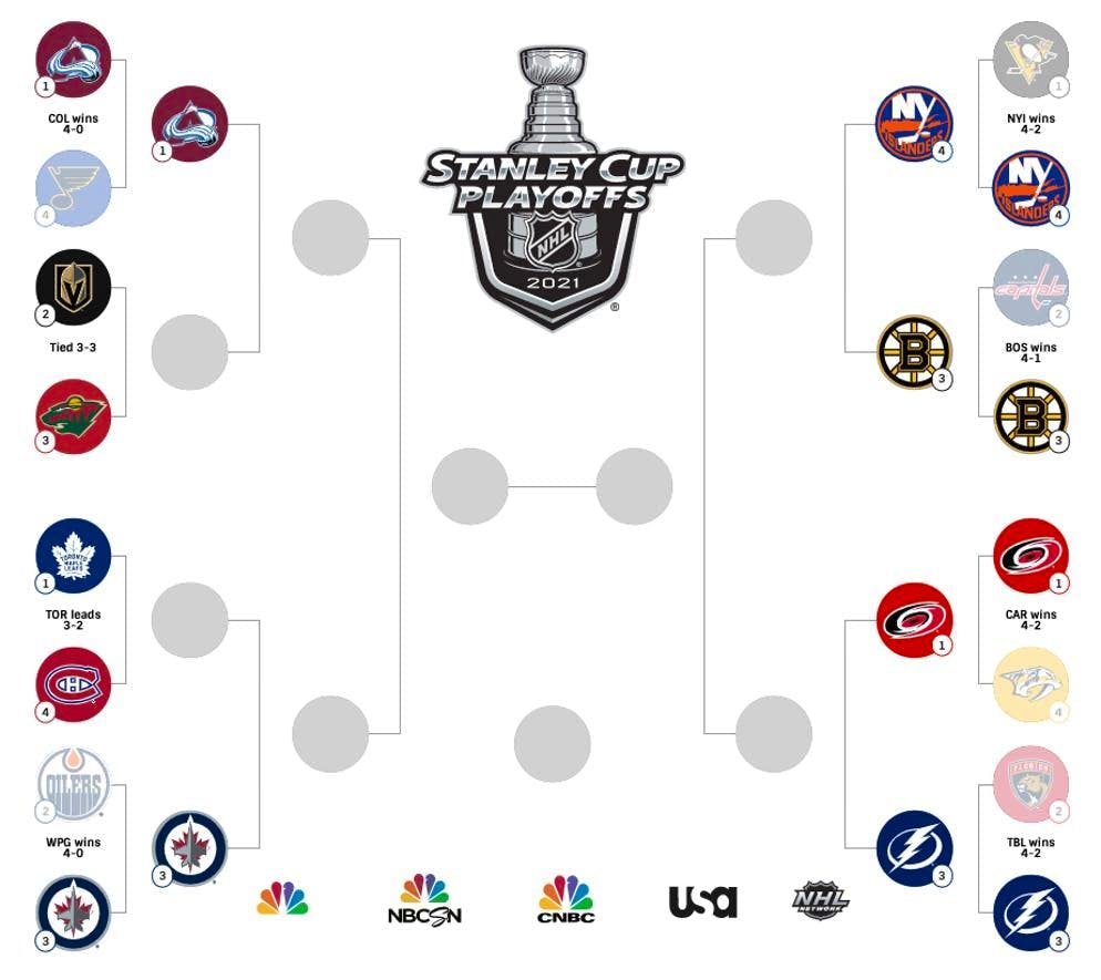 Lo stato delle attuali serie di Playoff.
