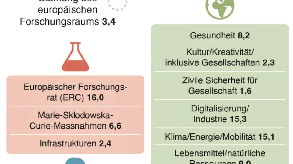 I ricercatori svizzeri, seppur in maniera limitata, possono partecipare ai bandi di concorso per progetti di "Horizon  Europe"