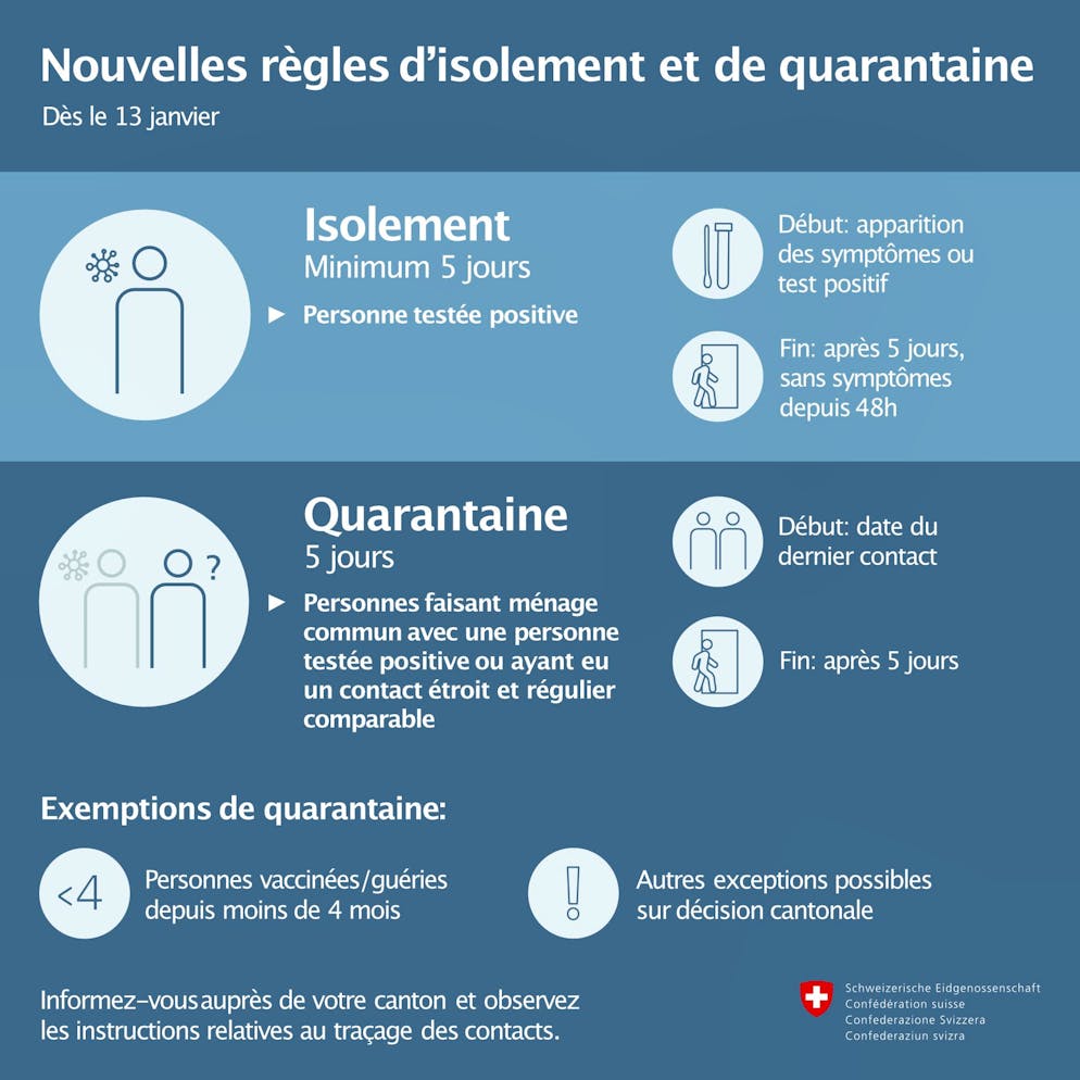 Nouvelles règles d'isolement et de quarantaine